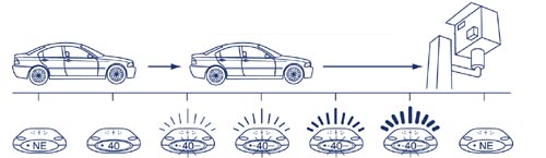 Cyclops GPS SpeedTrap Location System